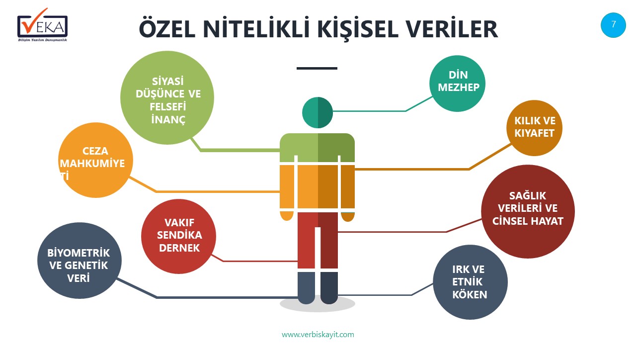 Özel nitelikli kişisel verilerin işlenmesine ilişkin Sendika üyeliği
