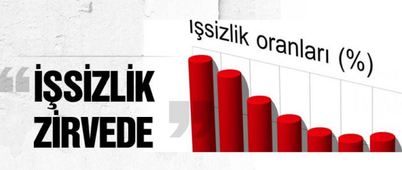 DİSK SENDİKASI -AR: Gerçek İşsiz Sayısı 6 Milyon