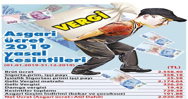 Asgari ücret vergi dışı bırakılabilir mi?