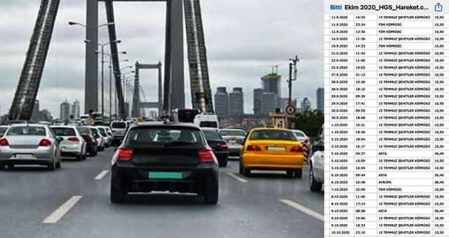 Köprü geçiş ücretlerine gizlice zam mı yapıldı?