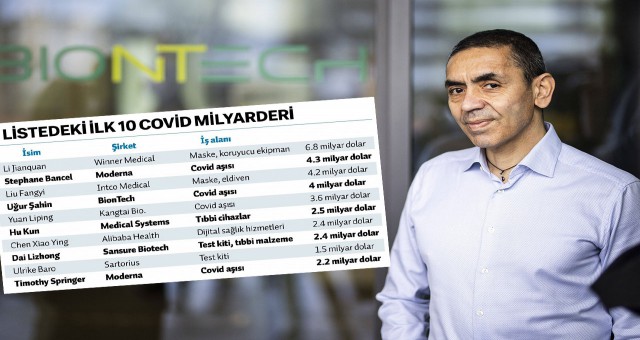 Uğur Şahin ‘dolar milyarderleri’ listesinde