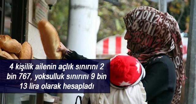 Türk-İş, 4 kişilik ailenin açlık sınırını 2 bin 767, yoksulluk sınırını 9 bin 13 lira olarak hesapladı