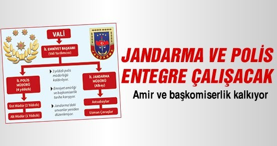 Amir ve başkomiserlik kalkıyor Jandarma ve emniyet birimlerinin yeniden yapılandırılması