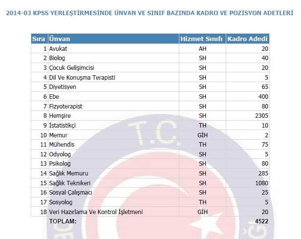 İŞTE DEVLET PERSONEL BAŞKANLIĞININ RESMİ AÇIKLAMASI